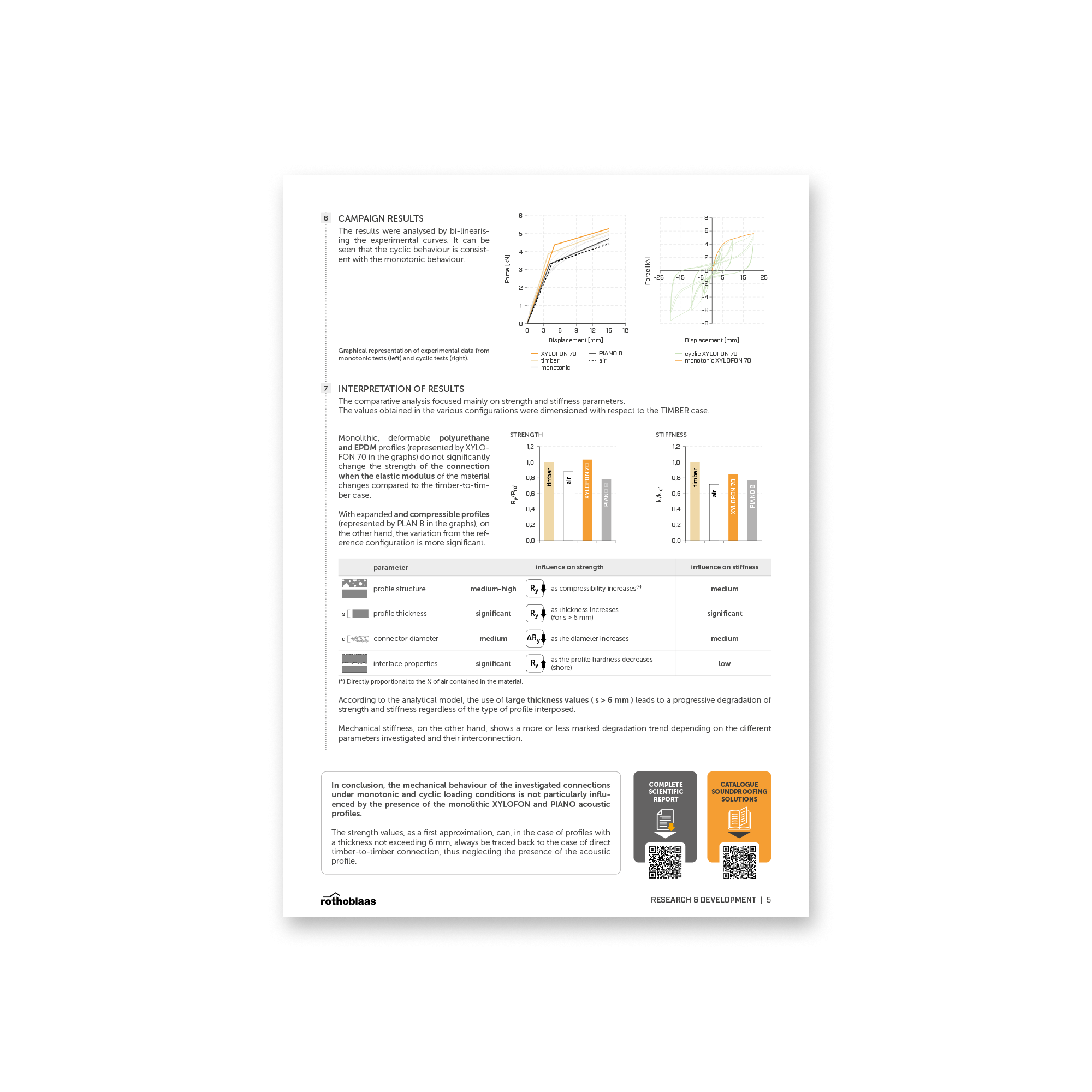TIMBER JOINTS WITH RESILIENT PROFILES